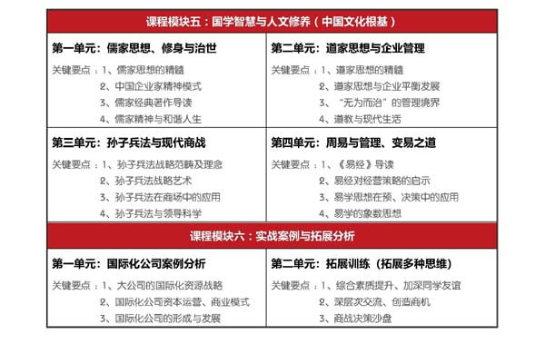 北京大学变革时代企业家创新经营管理实战班